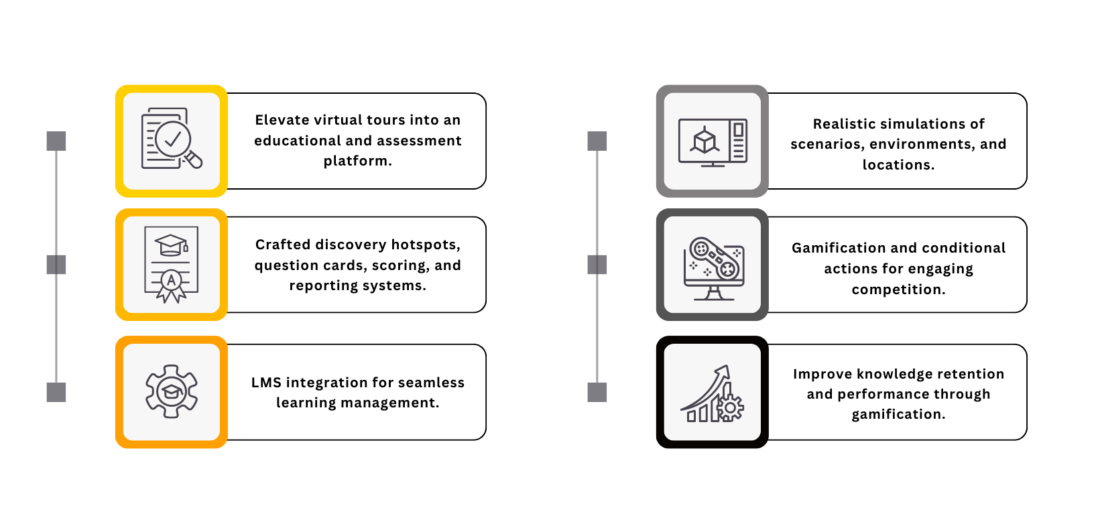 Solutions for e-learning and e-training virtual tours platform