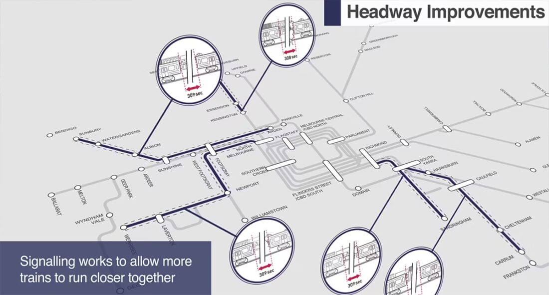 Digital simulation aiding train headway control