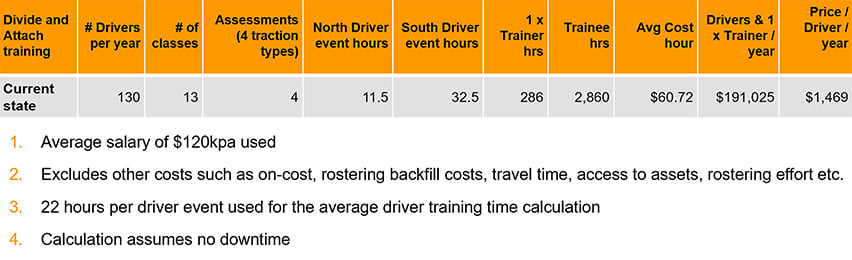 ROI eLearning example calculation for rail driver training