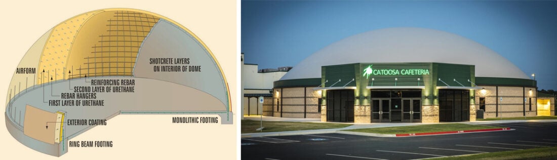 Climate resilience infrastructure examples using Monolithic Dome construction – school safe room
