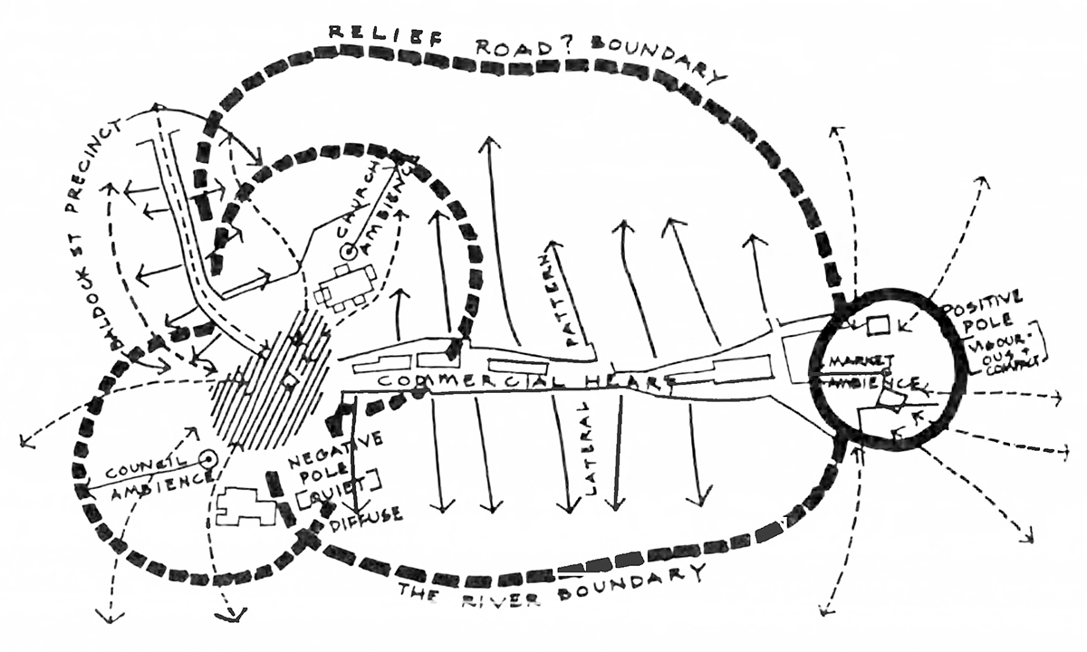 Gordon Cullen: Serial Vision in Urban Design