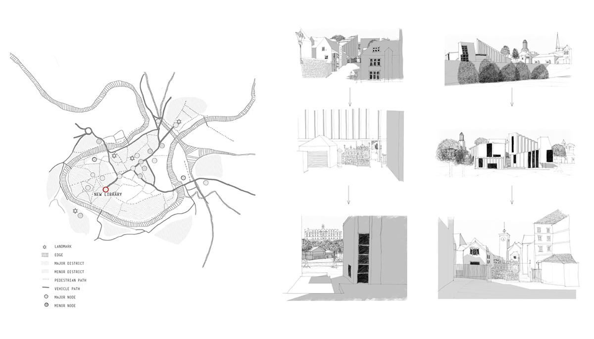 Gordon Cullen: Serial Vision in Urban Design